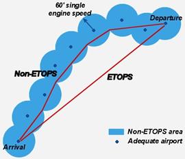 ETOPS_General.jpg
