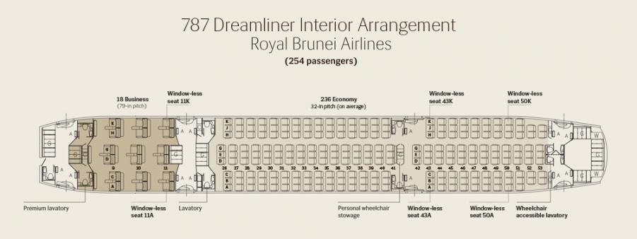 Royal-Brunei-Airlines-B787-.jpg